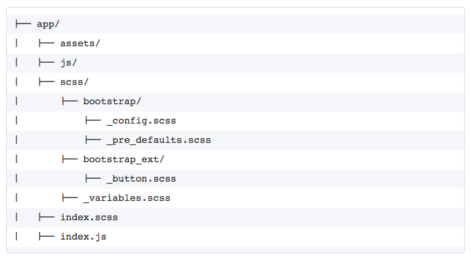 My favored SCSS setup with Bootstrap 4