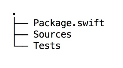 Apple Swift Package Manager : A Deep Dive