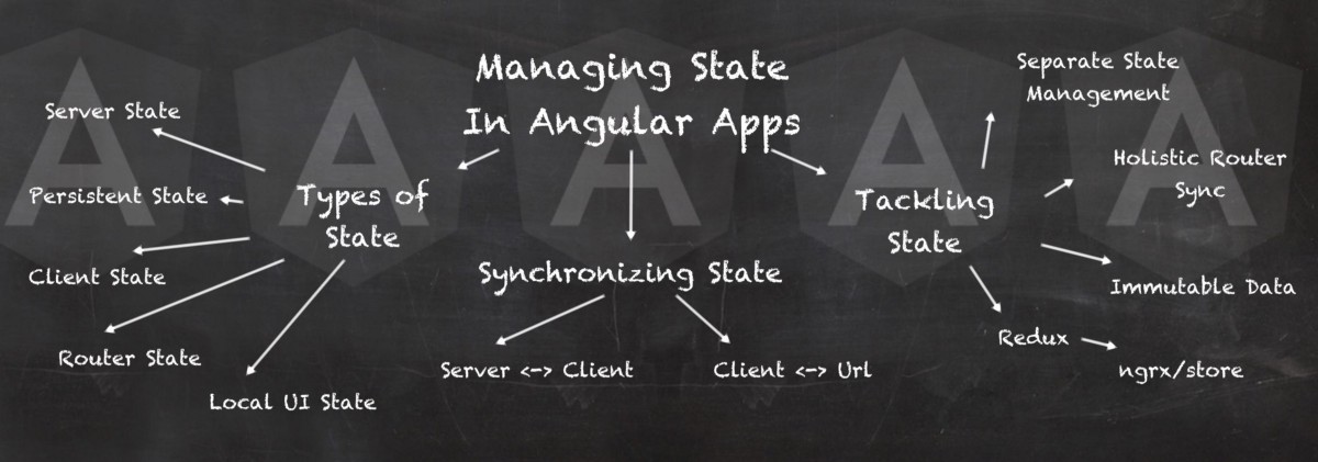 Managing State in Angular Applications