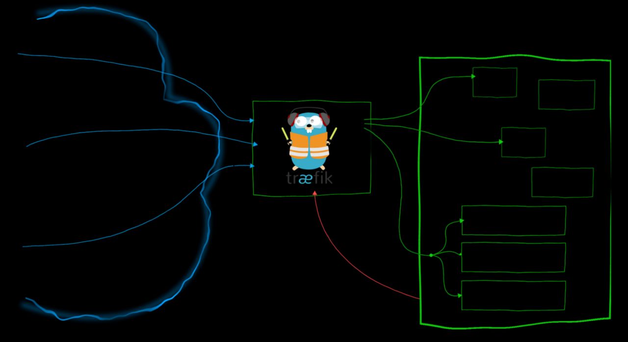 Integrate Traefik 2.1 Reverse Proxy with Docker Swarm Services