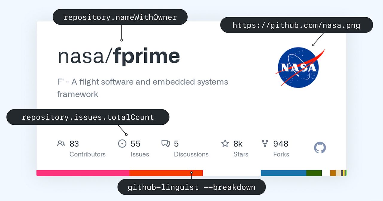 A framework for building Open Graph images | The GitHub Blog