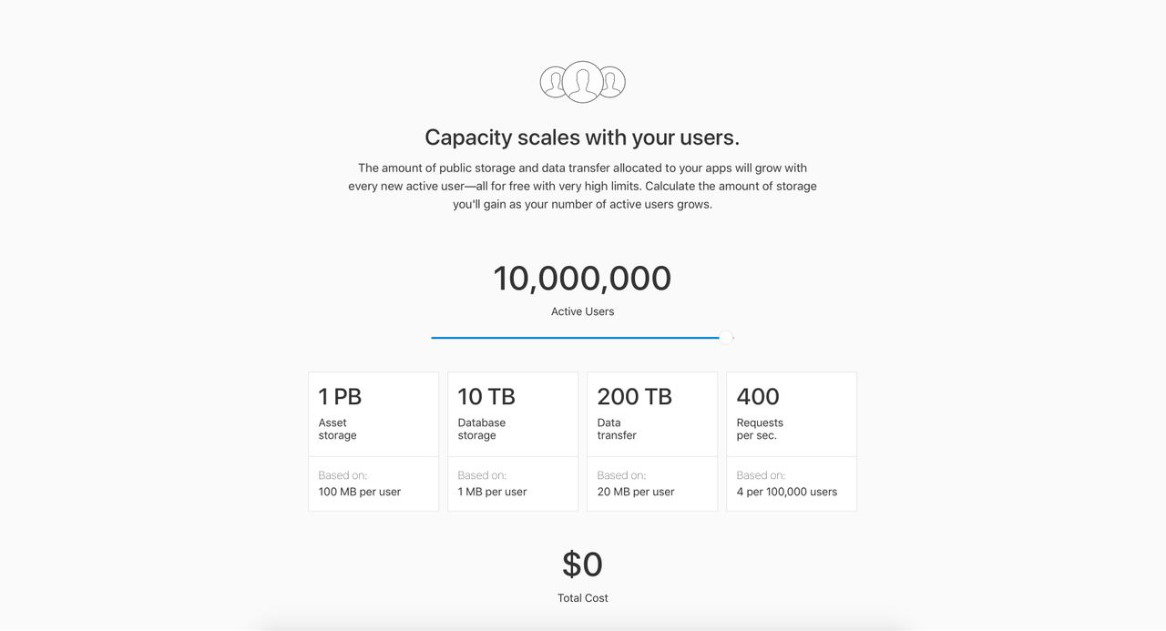 CloudKit 101