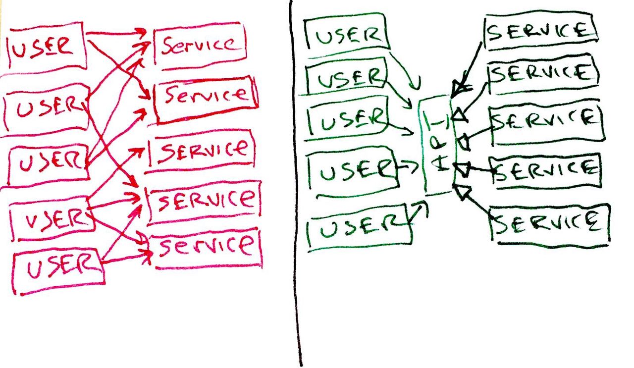 TDD Harms Architecture