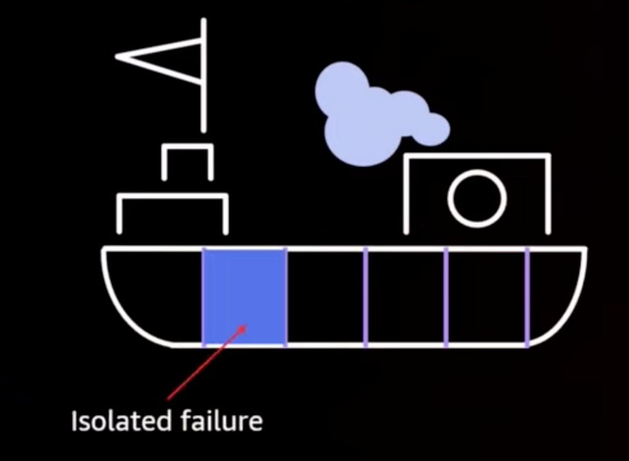 Reducing the Scope of Impact with Cell-Based Architecture